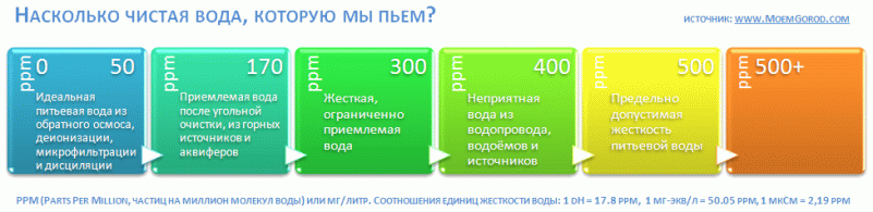 water_diaqram water_diaqram