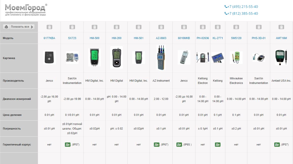 water_diaqram PH_meters_comparison_chart