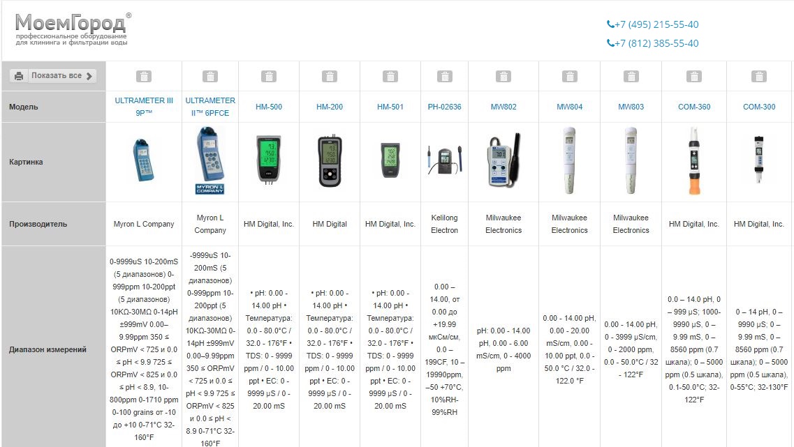 water_diaqram TDS_meters_comparison_chart